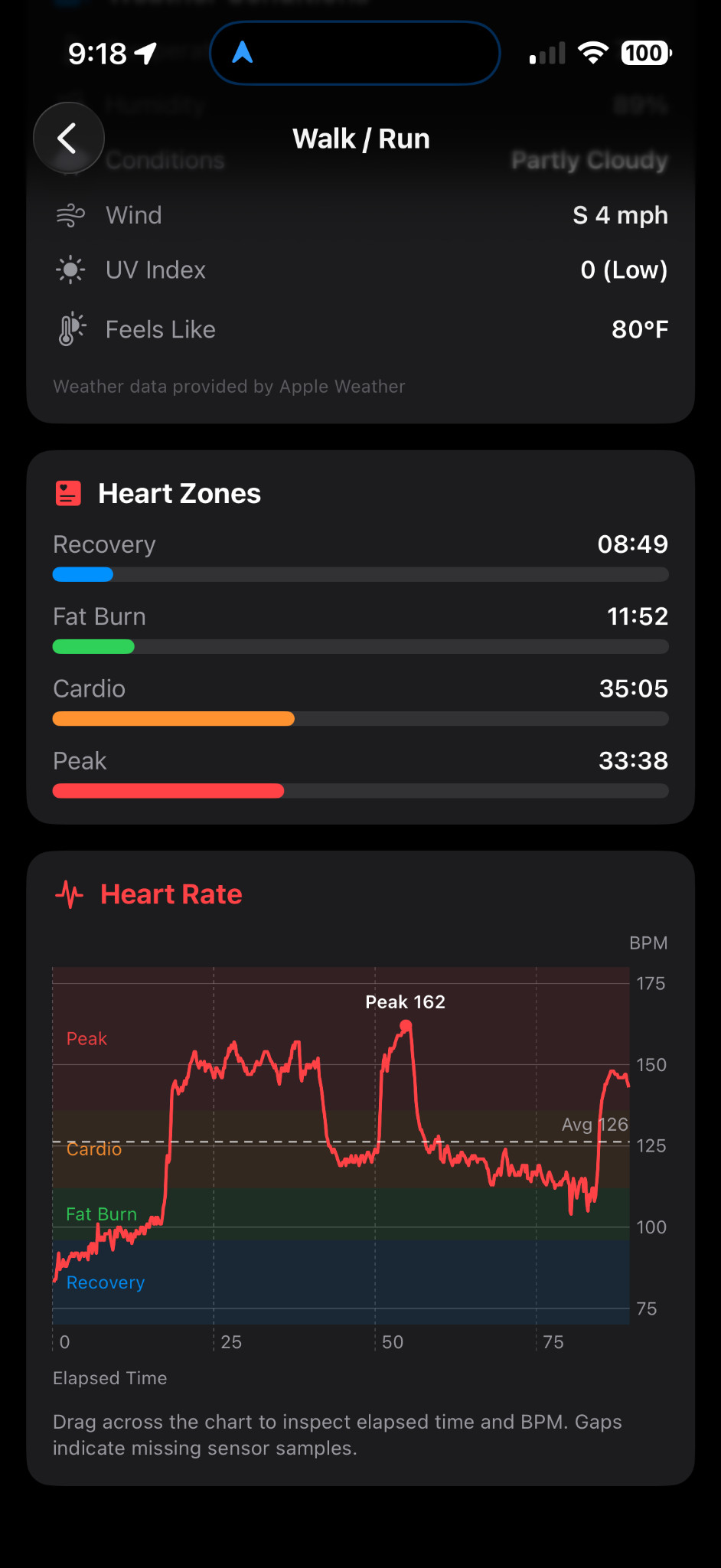 Actual Kinisi heart-rate graph and heart zones
