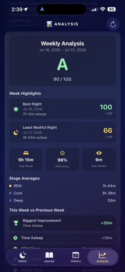 MorpheusREM weekly sleep analysis