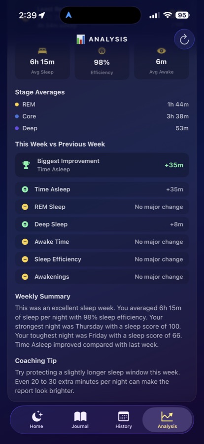MorpheusREM weekly comparison and coaching tip