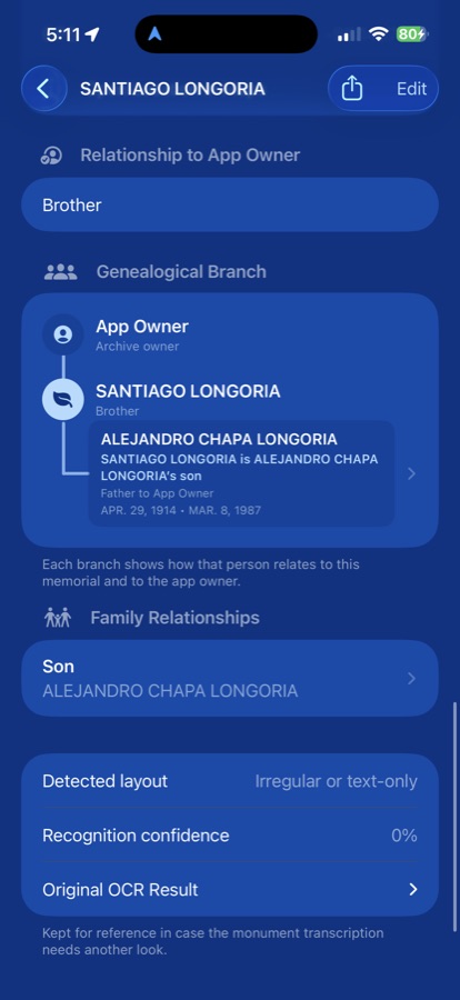 Genealogy